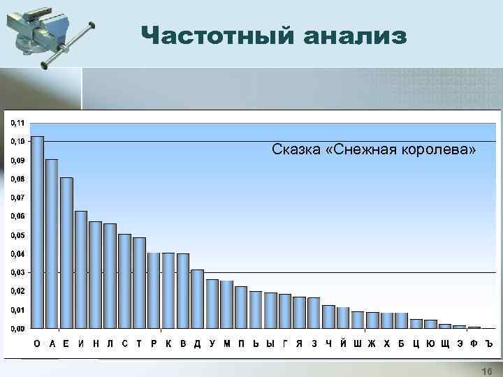 Частотный анализ Сказка «Снежная королева» 16 