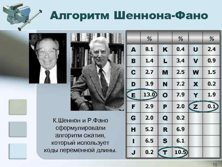 Алгоритм Шеннона-Фано % % % A K 0. 4 U 2. 4 B 1.