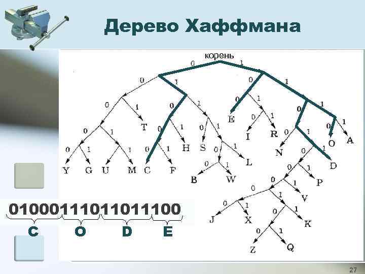 Дерево Хаффмана корень 01000111011011100 С О D E 27 