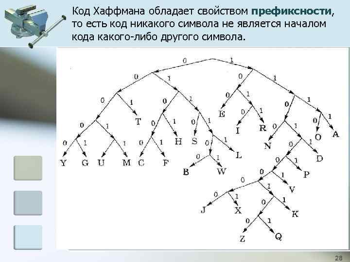 Код Хаффмана обладает свойством префиксности, то есть код никакого символа не является началом кода