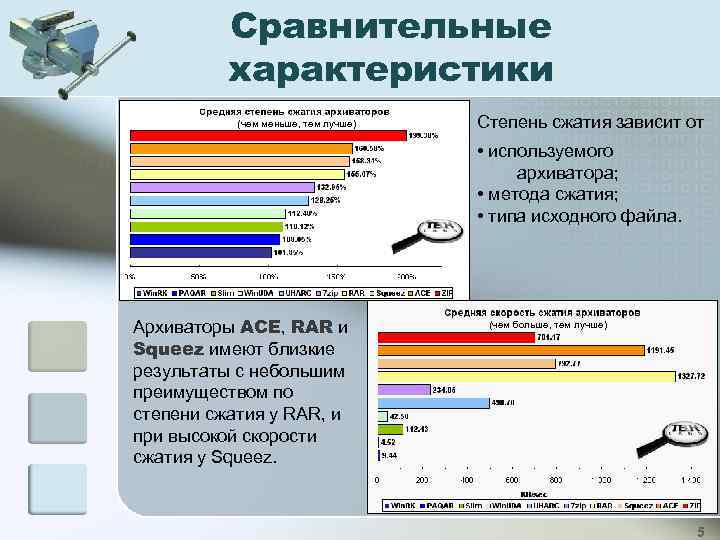 Сравнительные характеристики (чем меньше, тем лучше) Степень сжатия зависит от • используемого архиватора; •