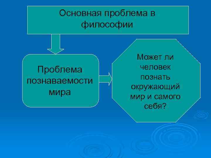 План на тему проблема познаваемости мира