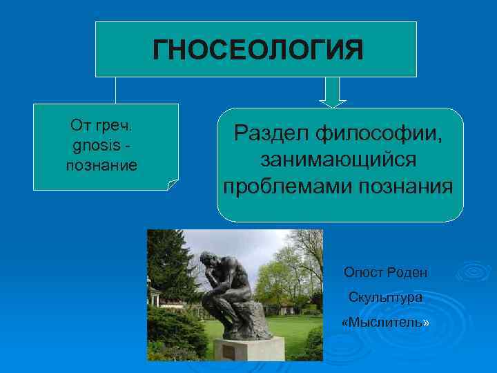 ГНОСЕОЛОГИЯ От греч. gnosis познание Раздел философии, занимающийся проблемами познания Огюст Роден Скульптура «Мыслитель»