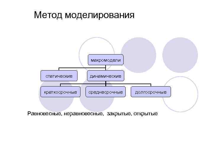 Объекты макроэкономики сложный план