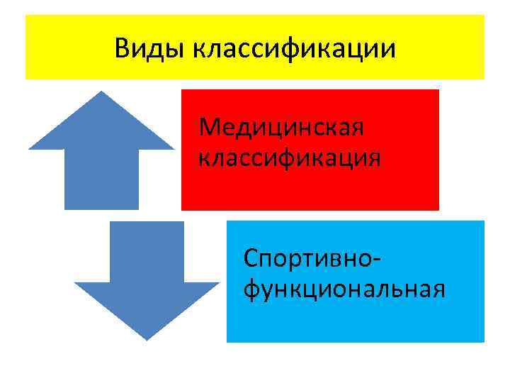 Виды классификации Медицинская классификация Спортивнофункциональная 