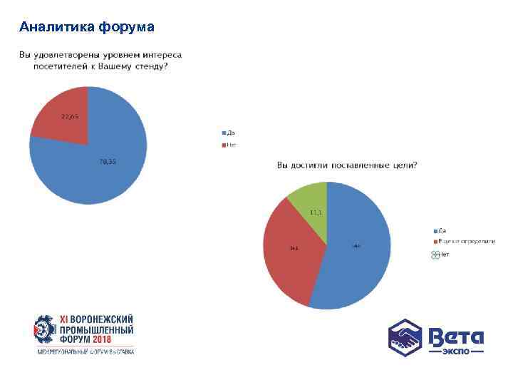 Аналитика форума 