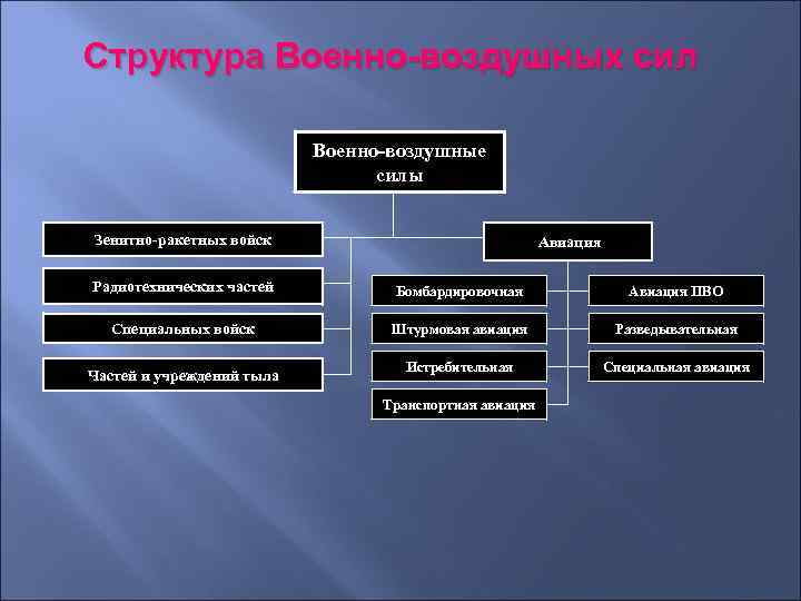 Сила структура