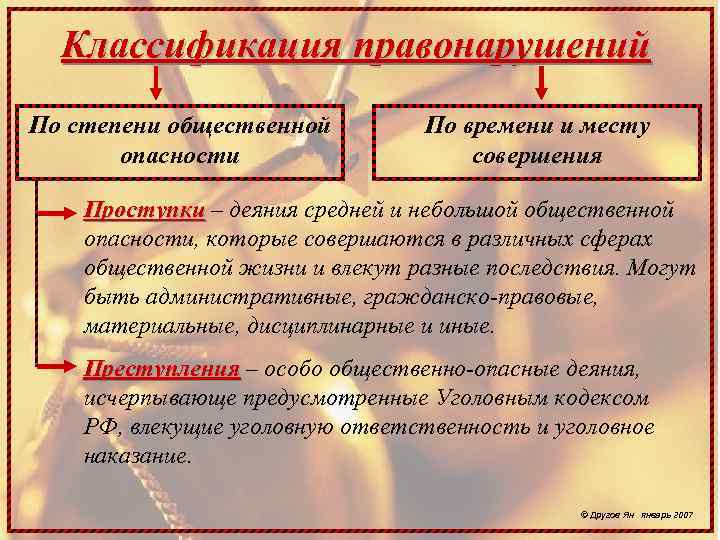 Классификация правонарушений По степени общественной опасности По времени и месту совершения Проступки – деяния