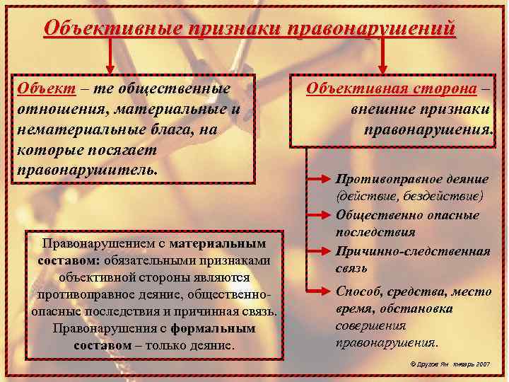 Объективные признаки правонарушений Объект – те общественные отношения, материальные и нематериальные блага, на которые