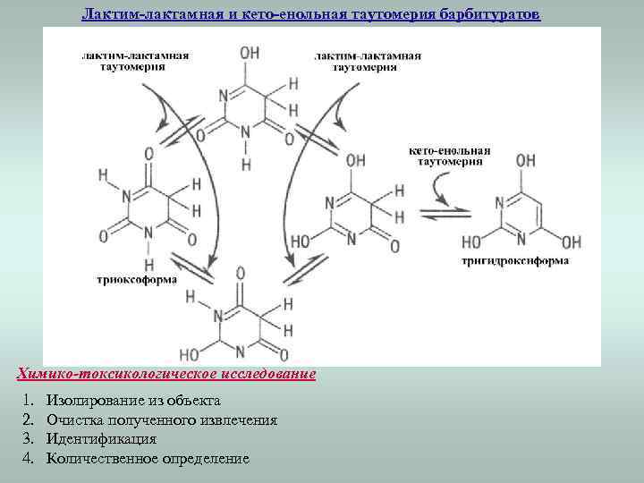 Лактим-лактамная и кето-енольная таутомерия барбитуратов Химико-токсикологическое исследование 1. 2. 3. 4. Изолирование из объекта