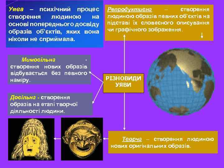 Уява – психічний процес створення людиною на основі попереднього досвіду образів об’єктів, яких вона