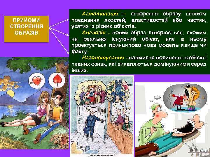 ПРИЙОМИ СТВОРЕННЯ ОБРАЗІВ Аглютинація – створення образу шляхом поєднання якостей, властивостей або частин, узятих