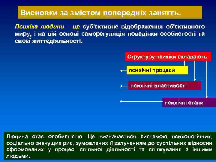 Висновки за змістом попередніх занятть. Психіка людини – це суб'єктивне відображення об'єктивного миру, і