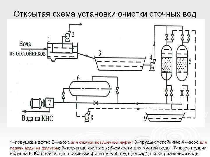 Принципиальная схема системы ппд