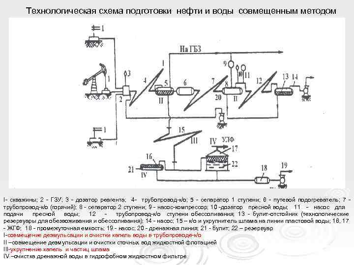 Принципиальная схема системы ппд