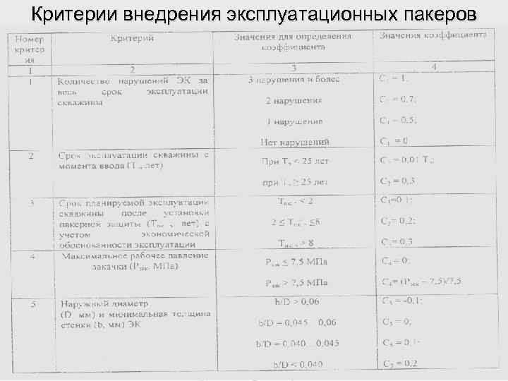 Критерии внедрения эксплуатационных пакеров 