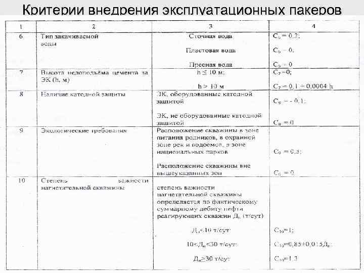 Критерии внедрения эксплуатационных пакеров 