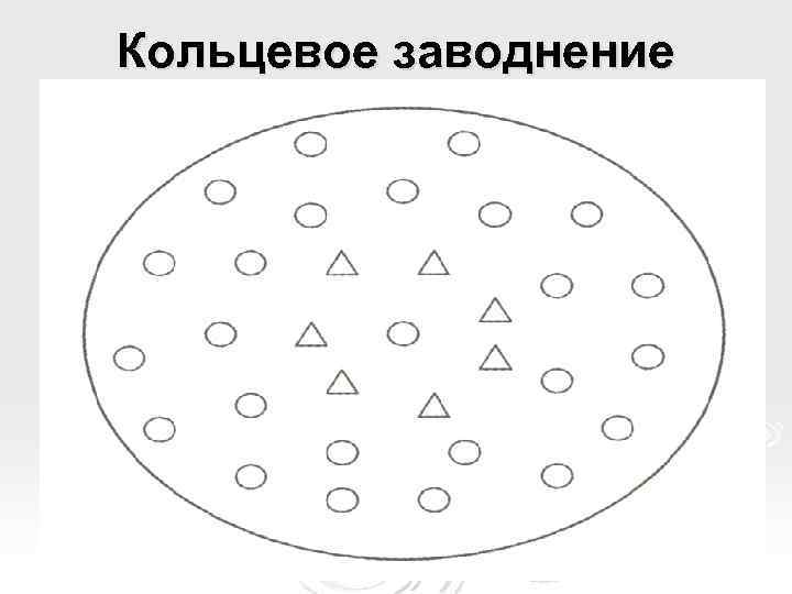 Кольцевое заводнение 