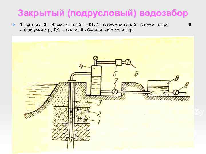 Схема системы ппд