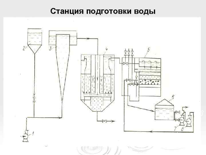 Станция подготовки воды 