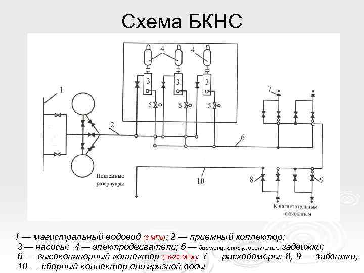 Технологическая схема кустовой насосной станции