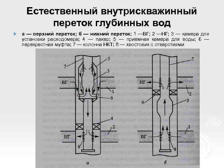 Технологическая схема ппд на месторождении