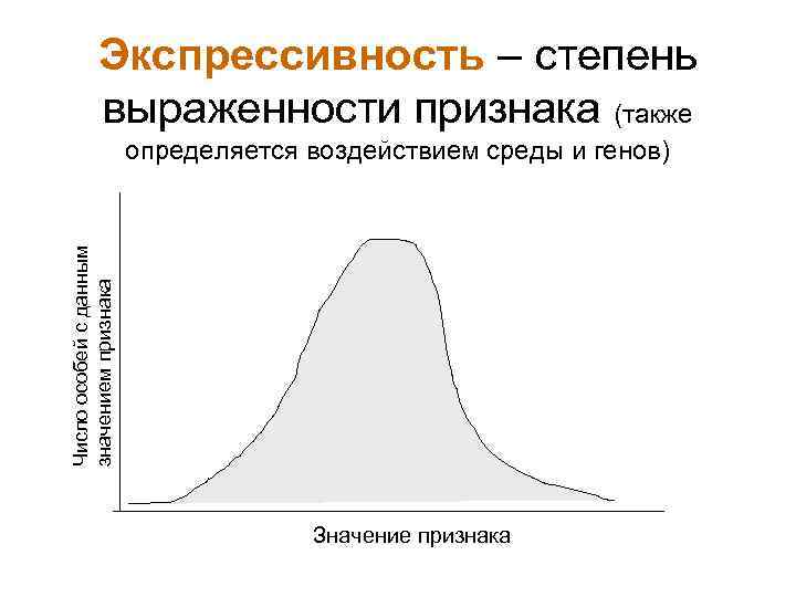 Экспрессивность – степень выраженности признака (также Число особей с данным значением признака определяется воздействием