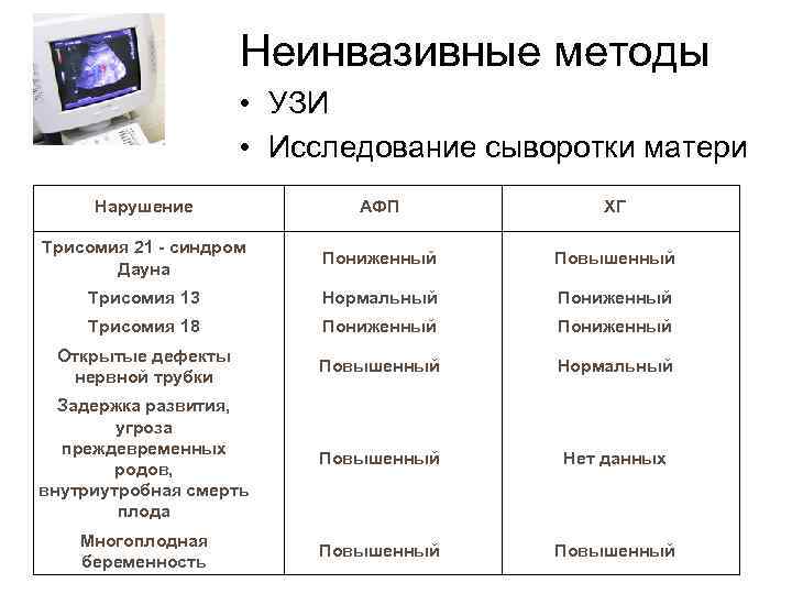 Неинвазивные методы • УЗИ • Исследование сыворотки матери Нарушение АФП ХГ Трисомия 21 -