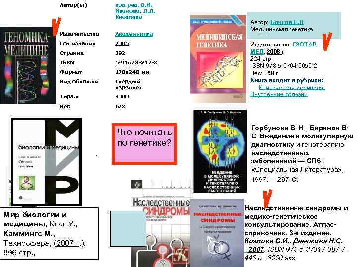 Автор(ы) под ред. В. И. Иванова, Л. Л. Киселева Издательство Академкнига Год издания 2005