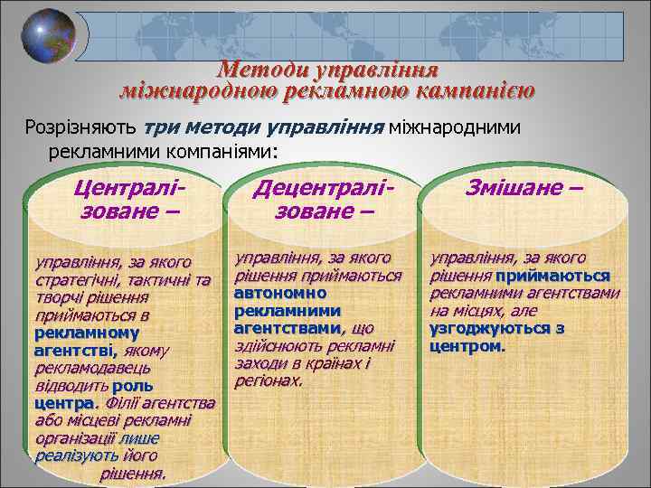 Методи управління міжнародною рекламною кампанією Розрізняють три методи управління міжнародними рекламними компаніями: Централізоване –