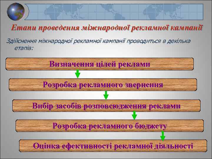 Етапи проведення міжнародної рекламної кампанії Здійснення міжнародної рекламної кампанії проводиться в декілька етапів: Визначення