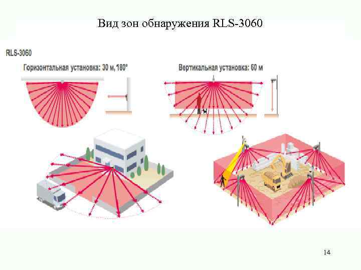 Вид зон обнаружения RLS-3060 14 
