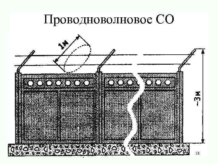Проводноволновое СО 18 