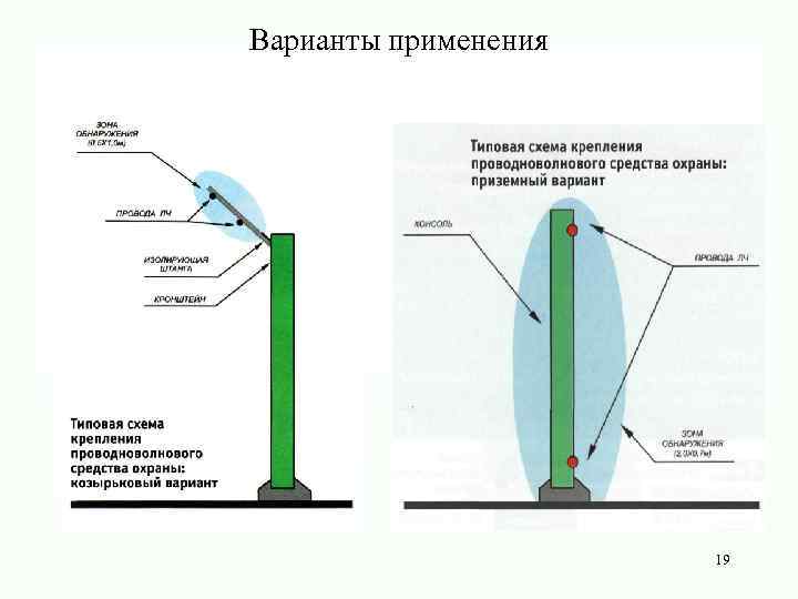 Варианты применения 19 