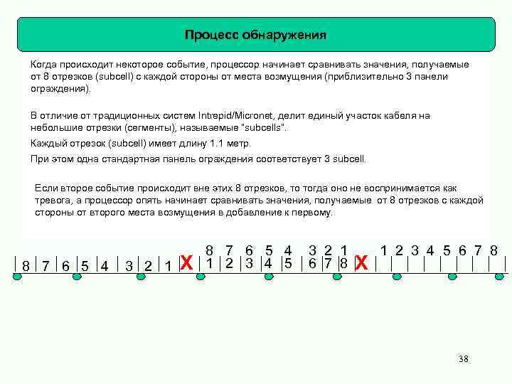 Процесс обнаружения Когда происходит некоторое событие, процессор начинает сравнивать значения, получаемые от 8 отрезков