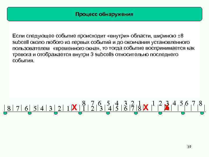 Процесс обнаружения Если следующее событие происходит «внутри» области, шириною ± 8 subcell около любого