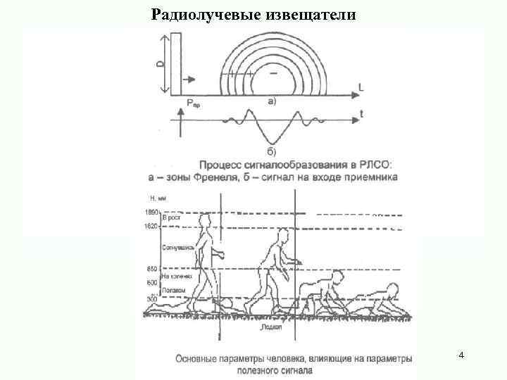 Радиолучевые извещатели 4 
