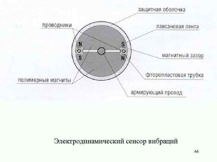 Электродинамический сенсор вибраций 44 