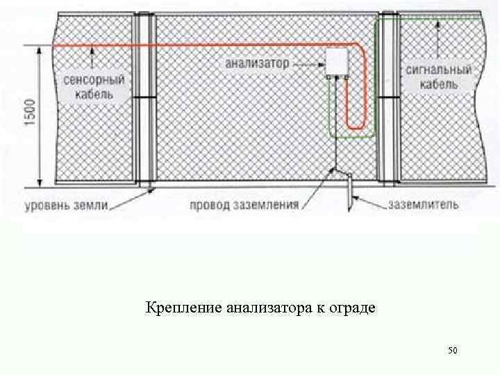 Крепление анализатора к ограде 50 