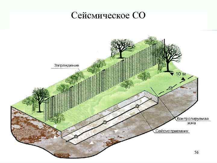 Сейсмическое СО 56 