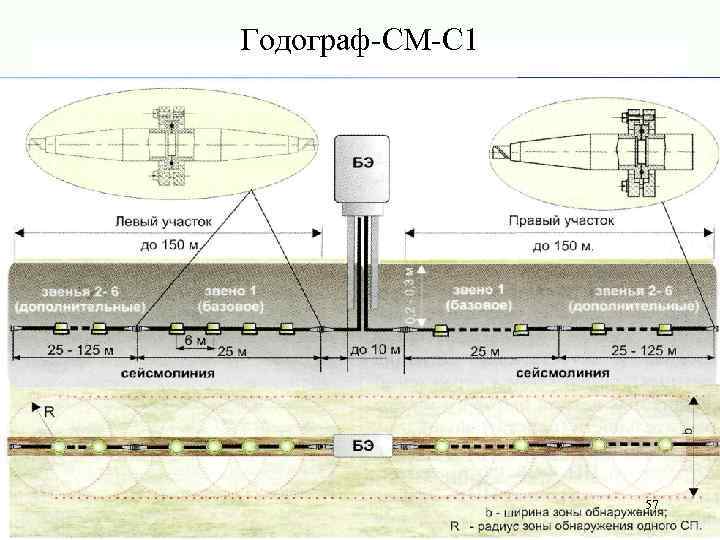 Годограф-СМ-С 1 57 