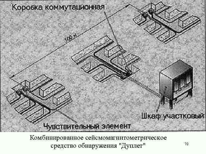 Комбинированное сейсмомагнитометрическое средство обнаружения "Дуплет" 70 