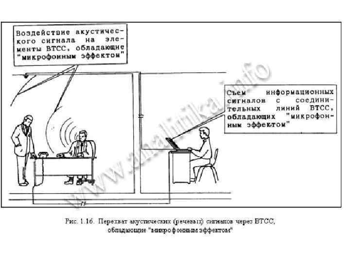 Схема отсс и втсс