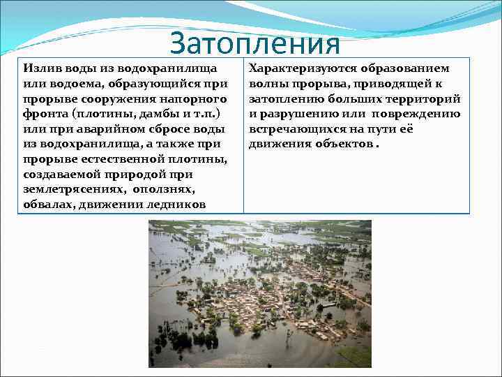 Затопления Излив воды из водохранилища или водоема, образующийся при прорыве сооружения напорного фронта (плотины,