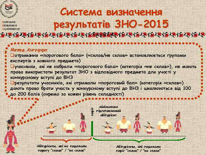 ЗОВНІШНЄ НЕЗАЛЕЖНЕ ОЦІНЮВАННЯ Система визначення результатів ЗНО-2015 поріг Метод Ангоффа qотримання «порогового бала» (