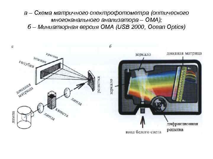 Оптическая схема спектрофотометра