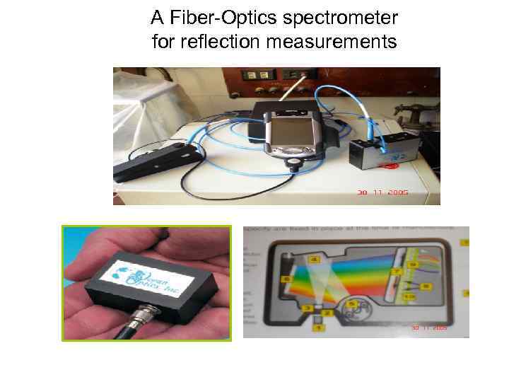 A Fiber-Optics spectrometer for reflection measurements 