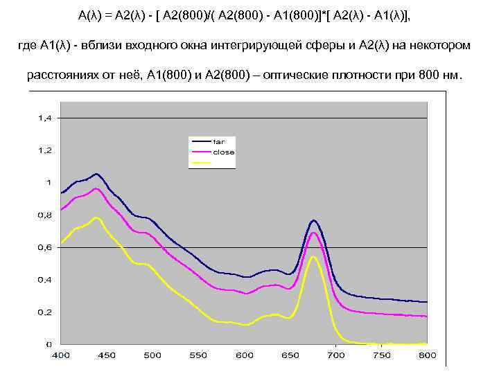 А(λ) = А 2(λ) - [ А 2(800)/( А 2(800) - А 1(800)]*[ А