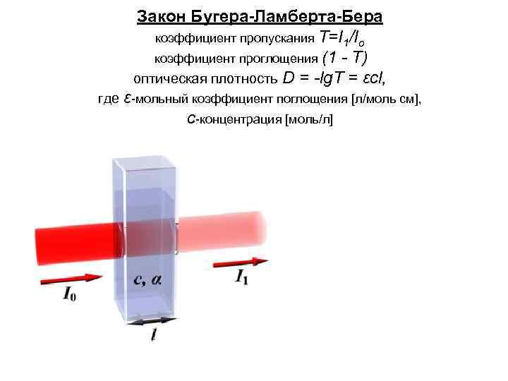 Закон бугера рисунок