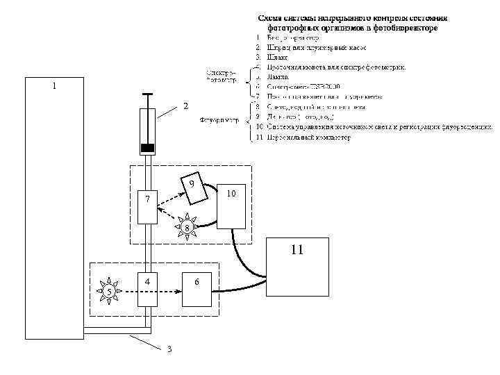 1 2 9 7 10 8 11 4 6 5 3 